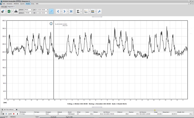 Chartprofiler Messdas©-Software